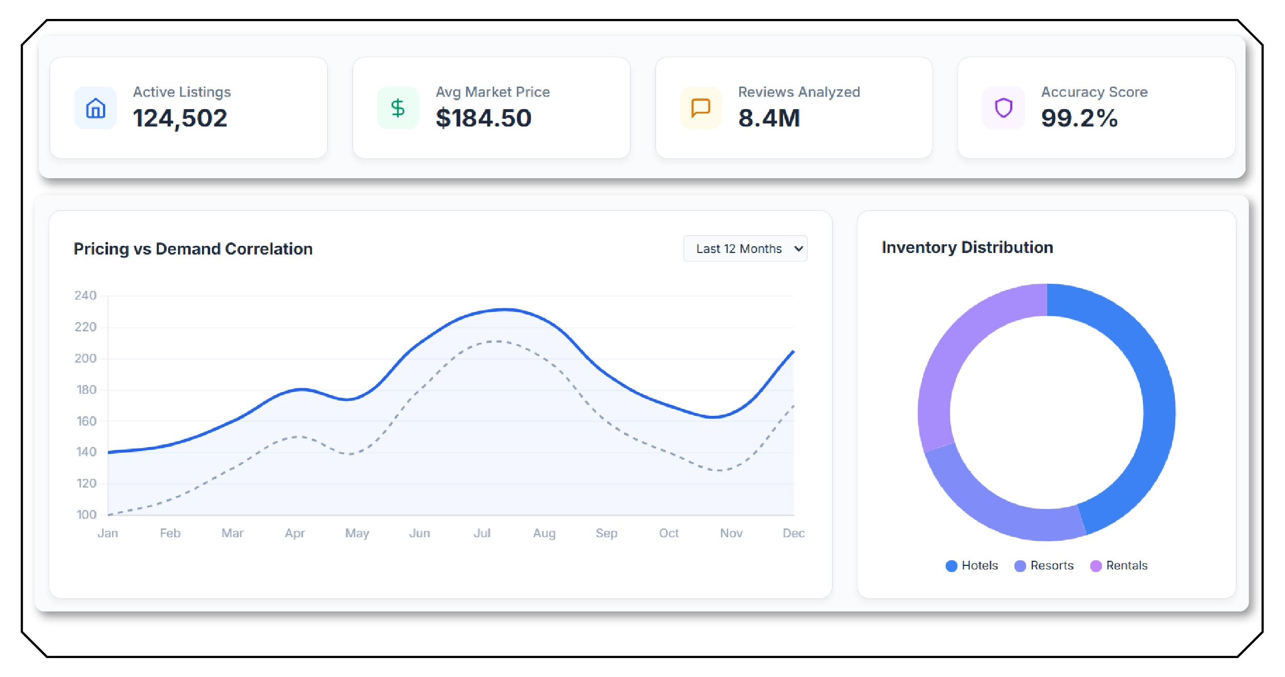 Understanding the Role of OTA Data in the Travel Industry